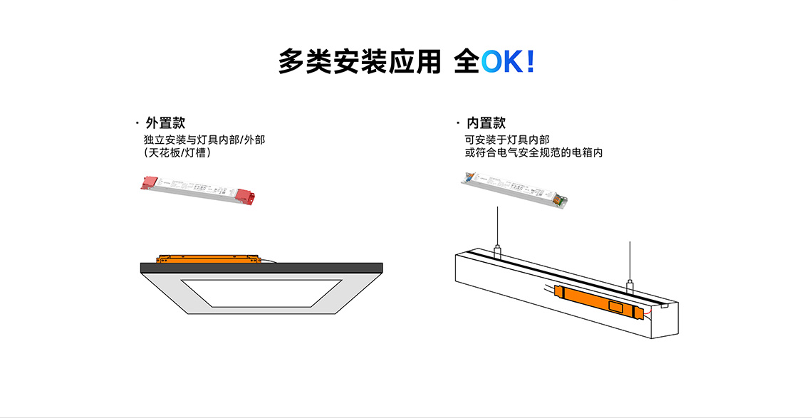 内置外置两种安装方式