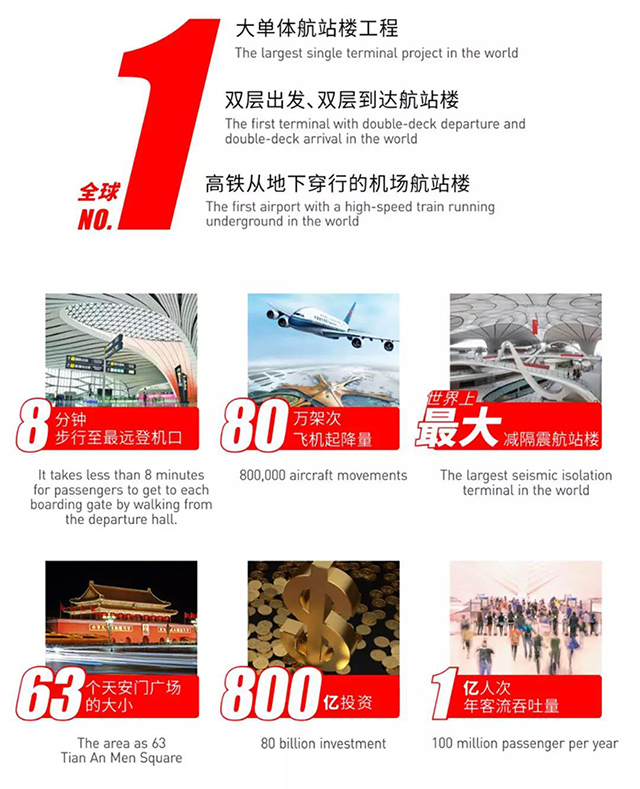 北京大兴国际机场6大全球第一